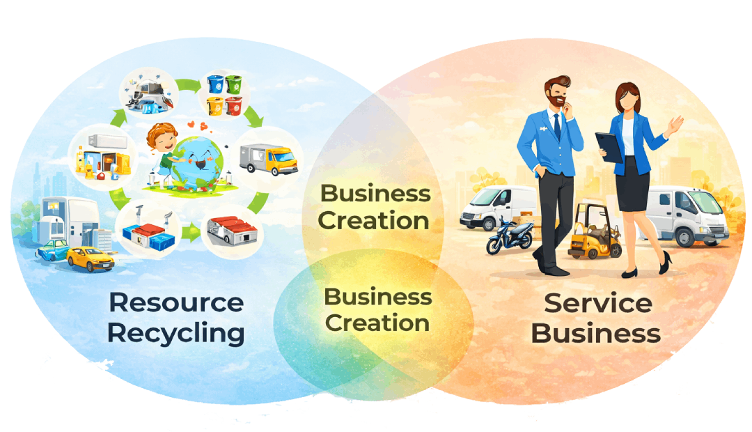 About Chichi Burecycle