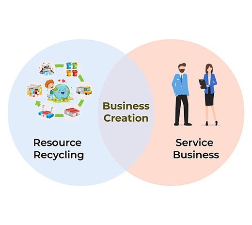 Business Creation